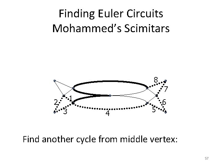 Finding Euler Circuits Mohammed’s Scimitars 8 7 1 2 3 4 5 6 Find Finding Euler Circuits Mohammed’s Scimitars 8 7 1 2 3 4 5 6 Find