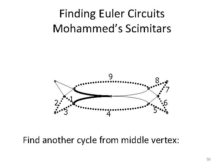 Finding Euler Circuits Mohammed’s Scimitars 9 8 7 1 2 3 4 5 6 Finding Euler Circuits Mohammed’s Scimitars 9 8 7 1 2 3 4 5 6