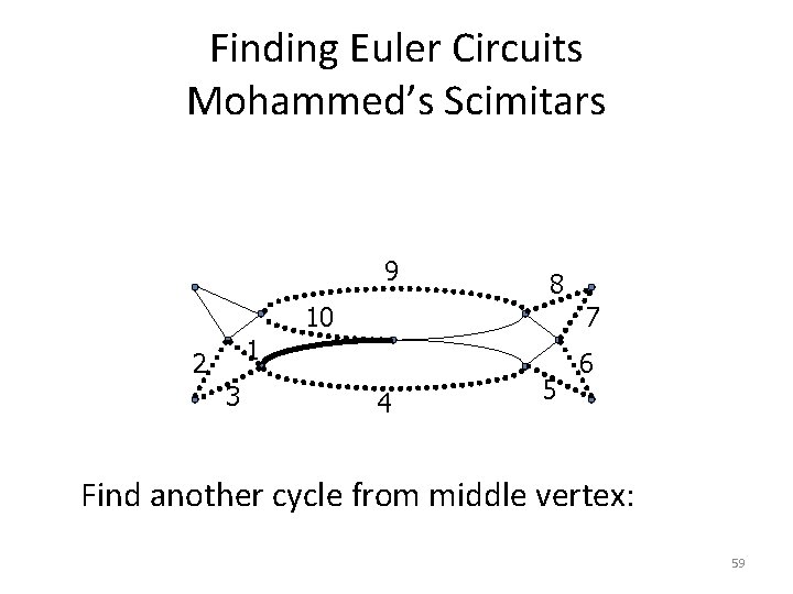 Finding Euler Circuits Mohammed’s Scimitars 9 8 10 7 1 2 3 4 5 Finding Euler Circuits Mohammed’s Scimitars 9 8 10 7 1 2 3 4 5