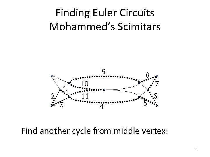 Finding Euler Circuits Mohammed’s Scimitars 9 1 2 3 8 10 7 11 6 Finding Euler Circuits Mohammed’s Scimitars 9 1 2 3 8 10 7 11 6
