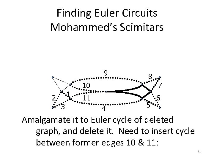Finding Euler Circuits Mohammed’s Scimitars 9 1 2 3 8 10 7 11 6 Finding Euler Circuits Mohammed’s Scimitars 9 1 2 3 8 10 7 11 6