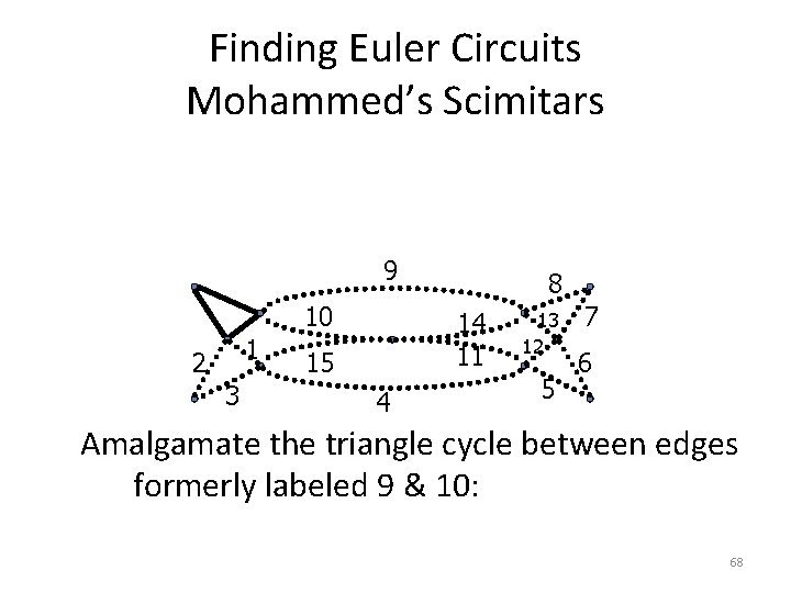 Finding Euler Circuits Mohammed’s Scimitars 9 10 1 2 3 8 14 11 15 Finding Euler Circuits Mohammed’s Scimitars 9 10 1 2 3 8 14 11 15