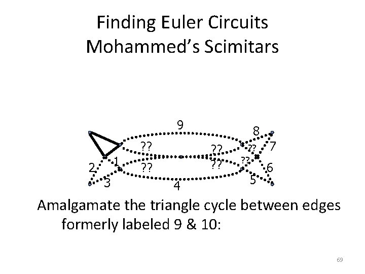 Finding Euler Circuits Mohammed’s Scimitars 9 ? ? 1 2 3 8 ? ? Finding Euler Circuits Mohammed’s Scimitars 9 ? ? 1 2 3 8 ? ?