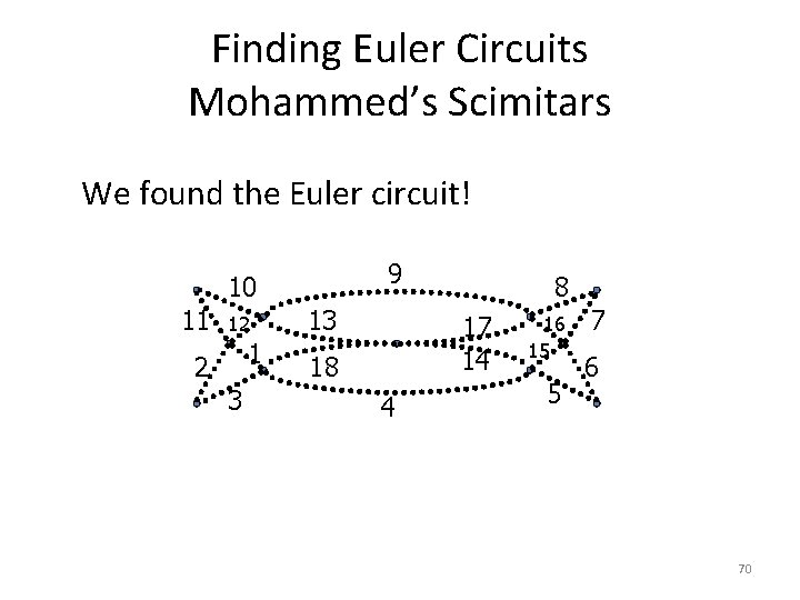 Finding Euler Circuits Mohammed’s Scimitars We found the Euler circuit! 9 10 11 12 Finding Euler Circuits Mohammed’s Scimitars We found the Euler circuit! 9 10 11 12