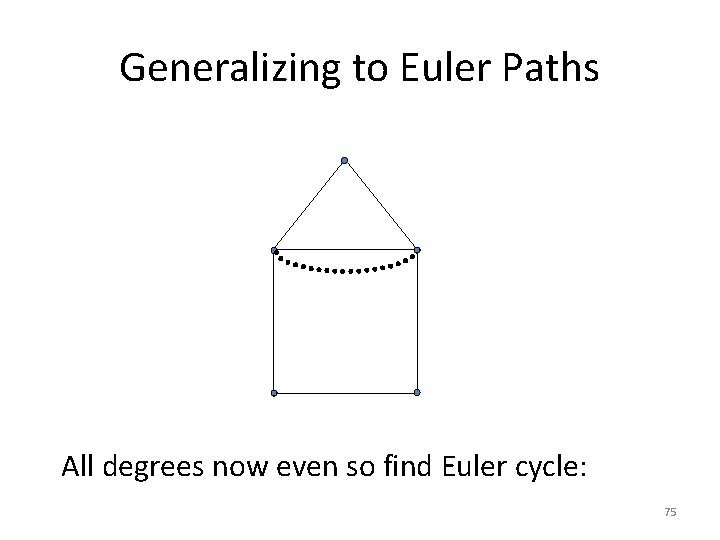 Generalizing to Euler Paths All degrees now even so find Euler cycle: 75 Generalizing to Euler Paths All degrees now even so find Euler cycle: 75