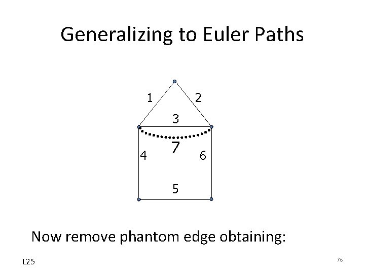 Generalizing to Euler Paths 1 2 3 4 7 6 5 Now remove phantom Generalizing to Euler Paths 1 2 3 4 7 6 5 Now remove phantom