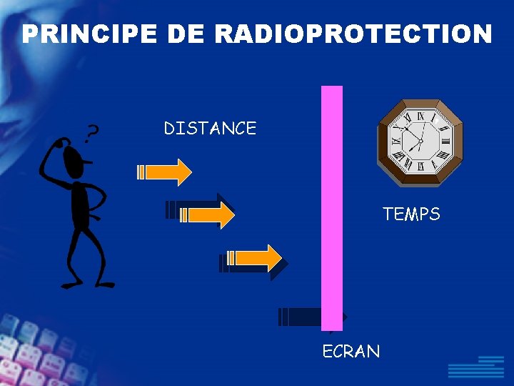 PRINCIPE DE RADIOPROTECTION DISTANCE TEMPS ECRAN 