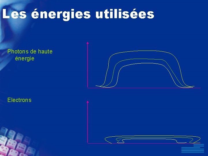 Les énergies utilisées Photons de haute énergie Electrons 