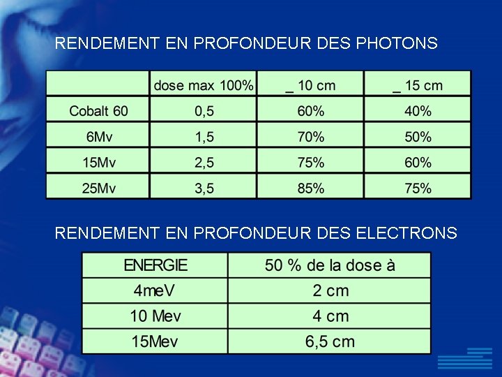 RENDEMENT EN PROFONDEUR DES PHOTONS RENDEMENT EN PROFONDEUR DES ELECTRONS 