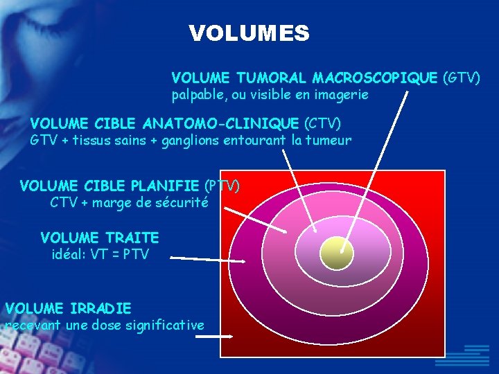 VOLUMES VOLUME TUMORAL MACROSCOPIQUE (GTV) palpable, ou visible en imagerie VOLUME CIBLE ANATOMO-CLINIQUE (CTV)