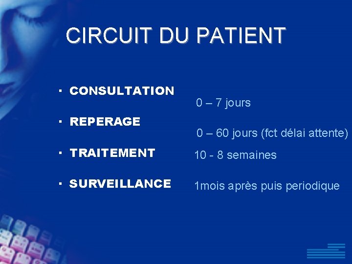 CIRCUIT DU PATIENT · CONSULTATION · REPERAGE 0 – 7 jours 0 – 60