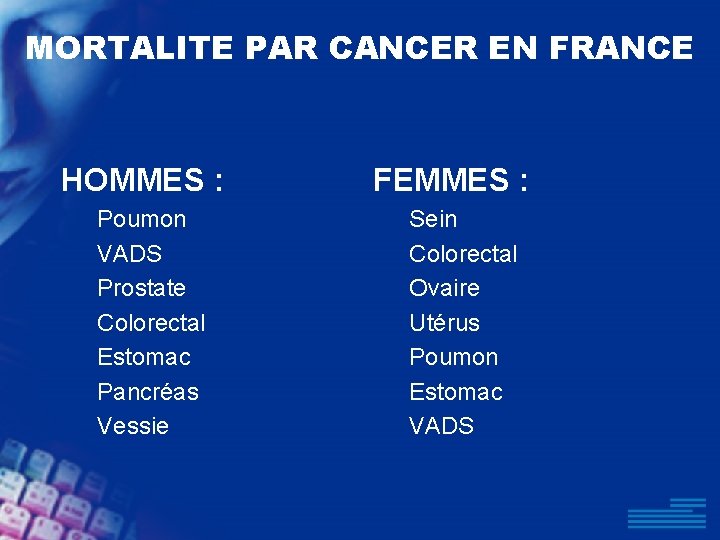 MORTALITE PAR CANCER EN FRANCE HOMMES : Poumon VADS Prostate Colorectal Estomac Pancréas Vessie