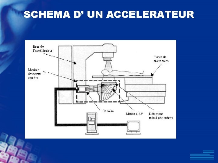 SCHEMA D’ UN ACCELERATEUR 