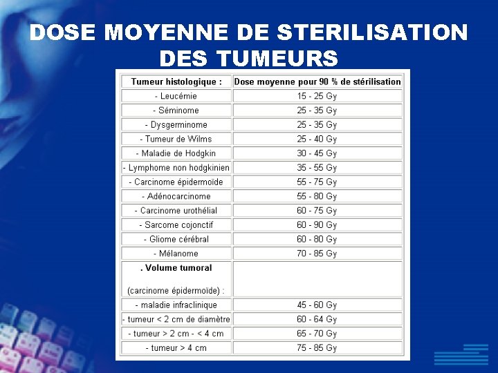 DOSE MOYENNE DE STERILISATION DES TUMEURS 