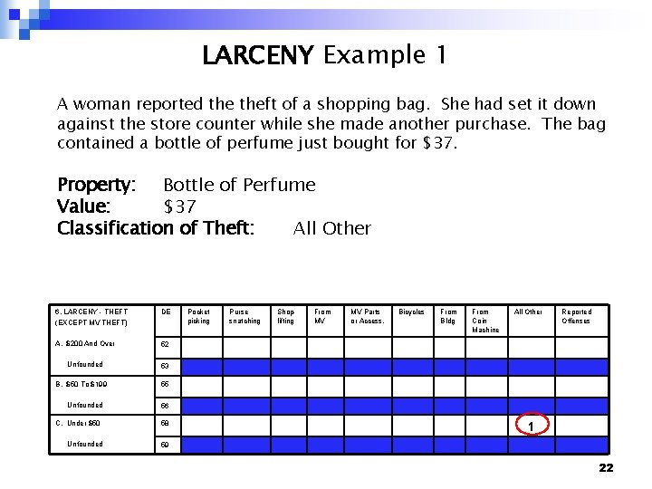 LARCENY Example 1 A woman reported theft of a shopping bag. She had set