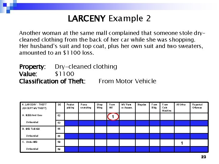 LARCENY Example 2 Another woman at the same mall complained that someone stole drycleaned