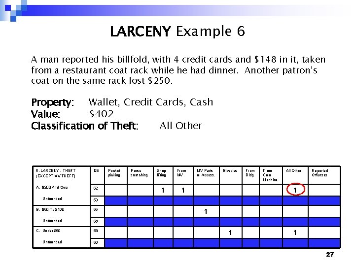 LARCENY Example 6 A man reported his billfold, with 4 credit cards and $148
