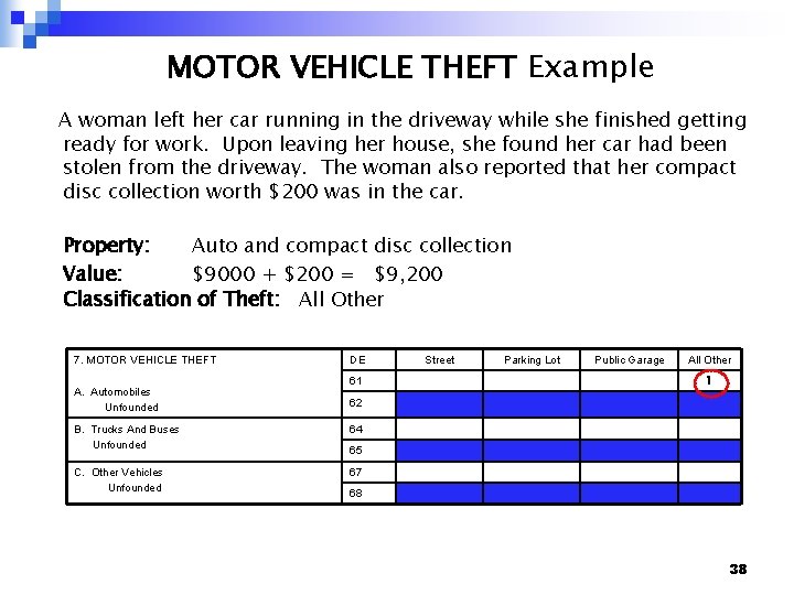 MOTOR VEHICLE THEFT Example A woman left her car running in the driveway while