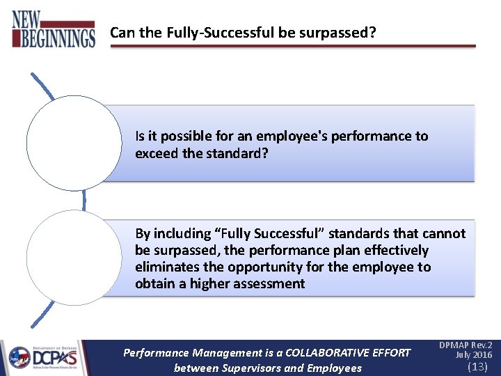 Can the Fully-Successful be surpassed? Is it possible for an employee's performance to exceed