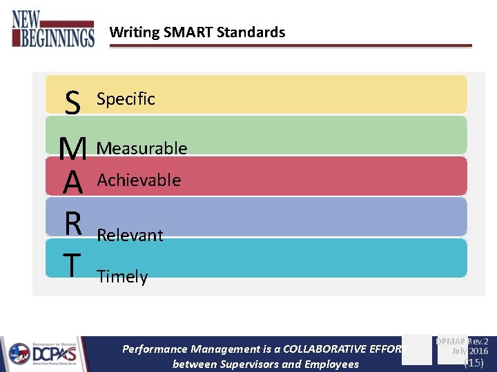 Writing SMART Standards S M Measurable A Achievable R Relevant T Timely Specific Performance