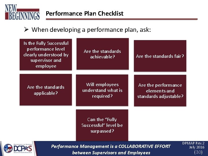 Performance Plan Checklist When developing a performance plan, ask: Is the Fully Successful performance