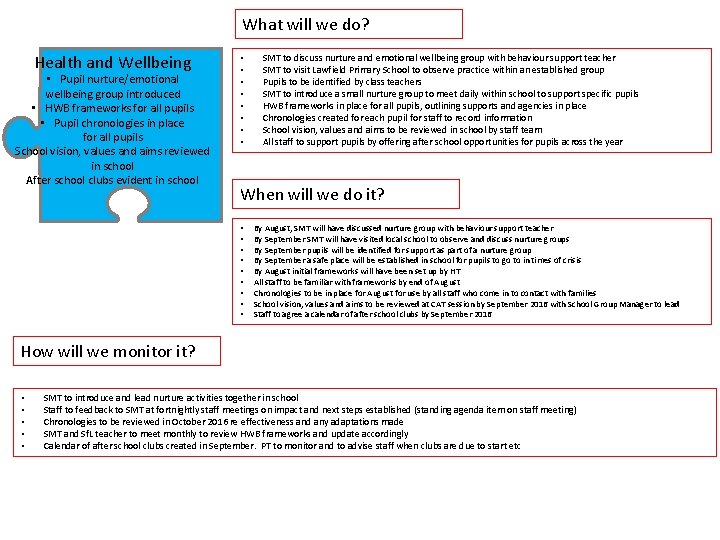 What will we do? Health and Wellbeing • Pupil nurture/emotional wellbeing group introduced •