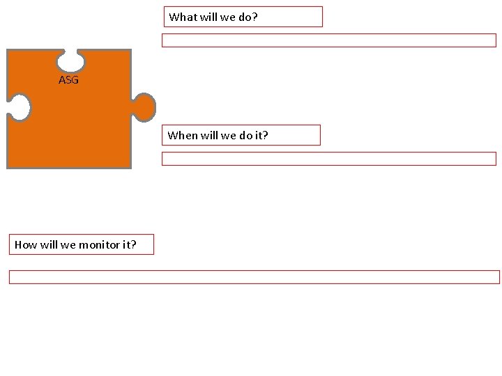 What will we do? ASG When will we do it? How will we monitor