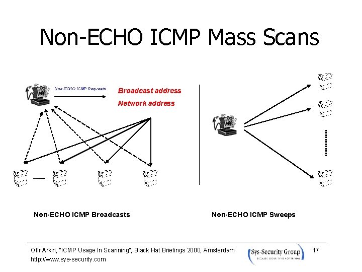 Non-ECHO ICMP Mass Scans Non-ECHO ICMP Requests Broadcast address Network address Non-ECHO ICMP Broadcasts