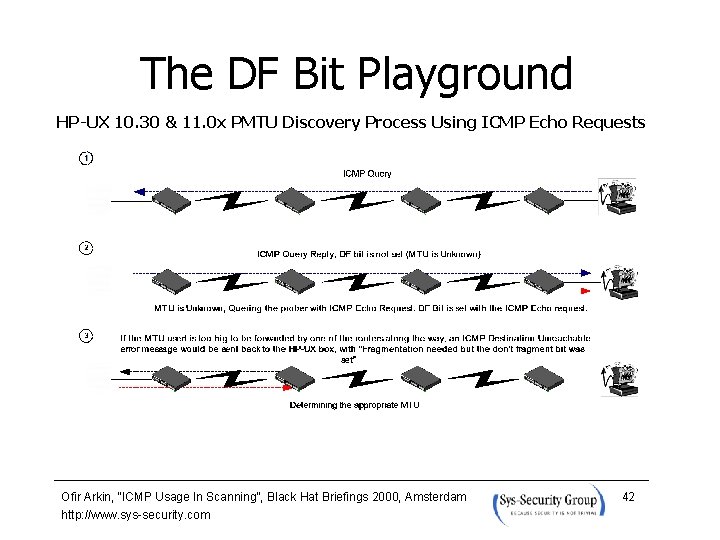 The DF Bit Playground HP-UX 10. 30 & 11. 0 x PMTU Discovery Process