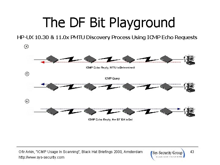 The DF Bit Playground HP-UX 10. 30 & 11. 0 x PMTU Discovery Process