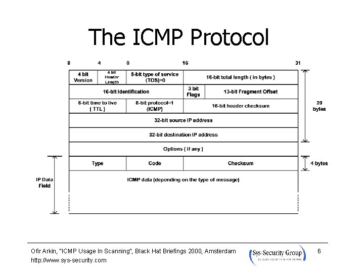 The ICMP Protocol Ofir Arkin, “ICMP Usage In Scanning”, Black Hat Briefings 2000, Amsterdam