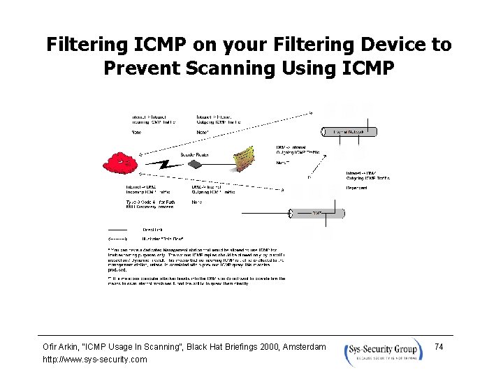 Filtering ICMP on your Filtering Device to Prevent Scanning Using ICMP Ofir Arkin, “ICMP