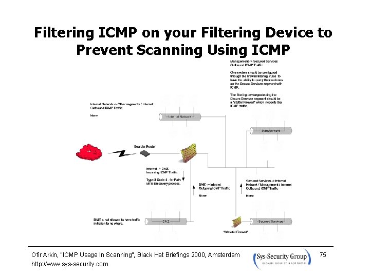 Filtering ICMP on your Filtering Device to Prevent Scanning Using ICMP Ofir Arkin, “ICMP