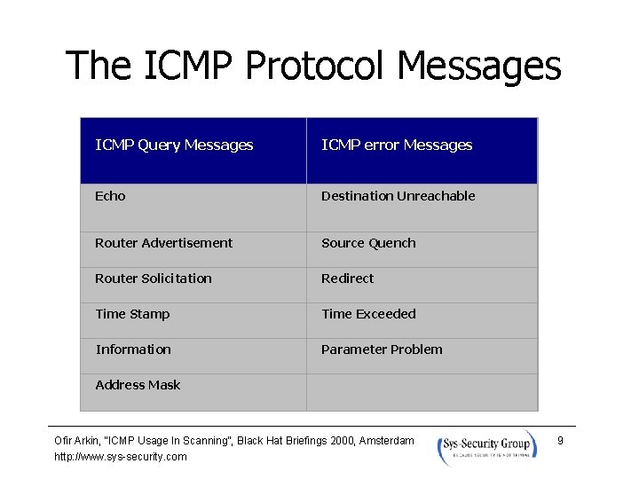  The ICMP Protocol Messages ICMP Query Messages ICMP error Messages Echo Destination Unreachable