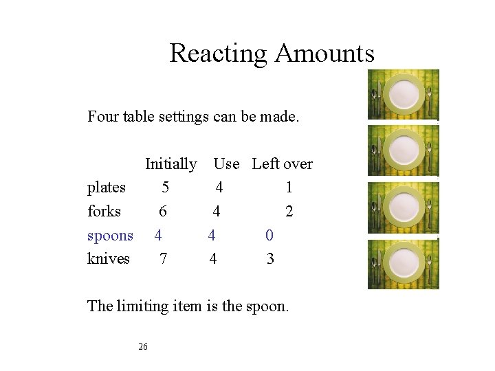 Reacting Amounts Four table settings can be made. Initially Use Left over plates 5