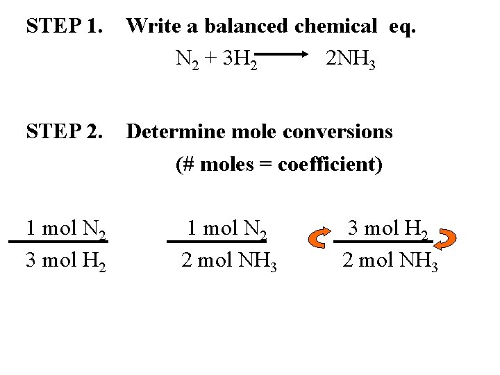 STEP 1. Write a balanced chemical eq. N 2 + 3 H 2 2