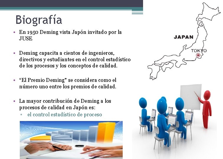 Biografía • En 1950 Deming vista Japón invitado por la JUSE • Deming capacita