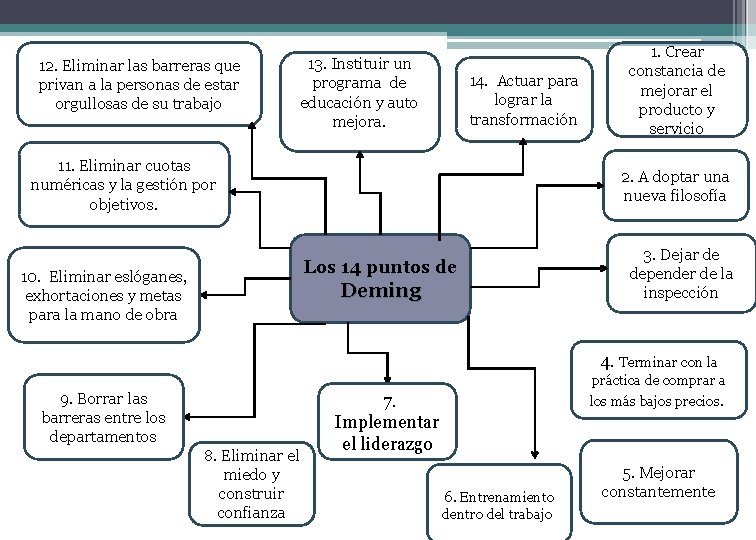 12. Eliminar las barreras que privan a la personas de estar orgullosas de su