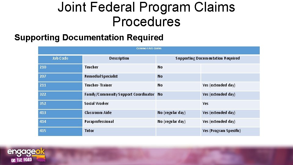 Joint Federal Program Claims Procedures Supporting Documentation Required Common Job Codes Job Code Description