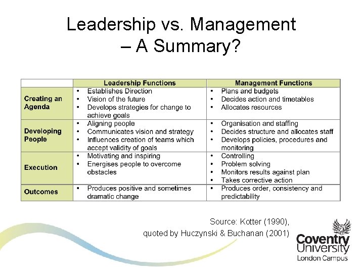 Leadership vs. Management – A Summary? Source: Kotter (1990), quoted by Huczynski & Buchanan
