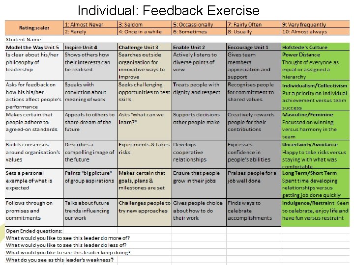 Individual: Feedback Exercise 