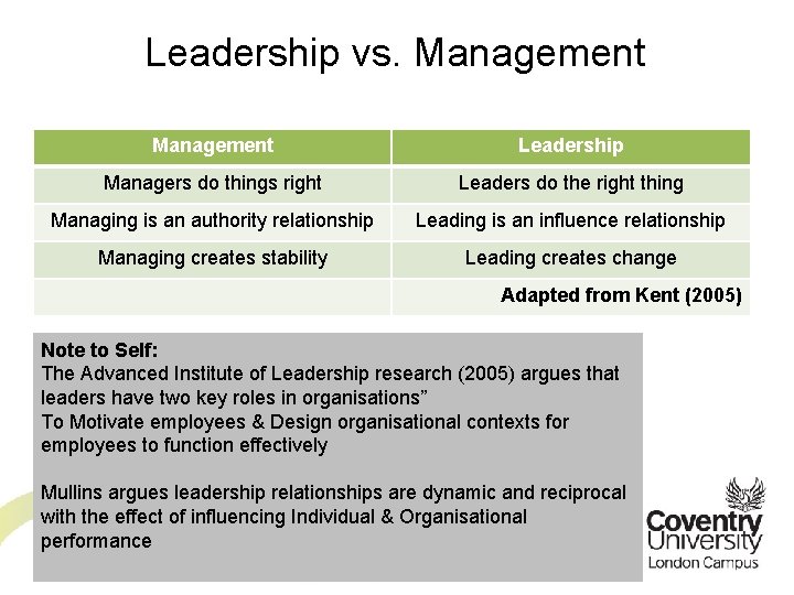 Leadership vs. Management Leadership Managers do things right Leaders do the right thing Managing