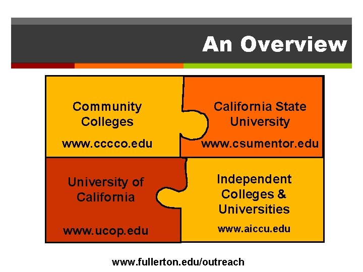 An Overview Community Colleges California State University www. cccco. edu www. csumentor. edu University