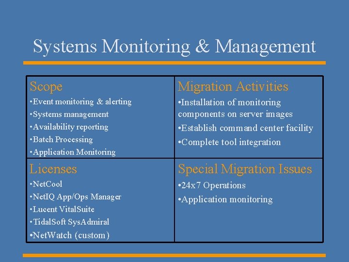 Systems Monitoring & Management Scope Migration Activities • Event monitoring & alerting • Systems