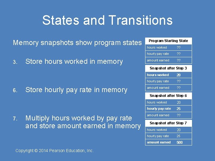 States and Transitions Memory snapshots show program states 3. Store hours worked in memory