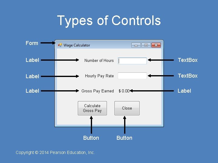 Types of Controls Form Label Text. Box Label Button Copyright © 2014 Pearson Education,