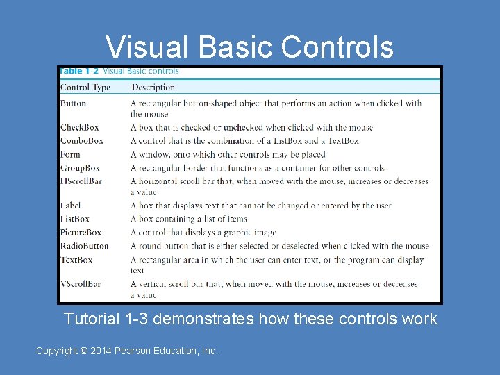 Visual Basic Controls Tutorial 1 -3 demonstrates how these controls work Copyright © 2014