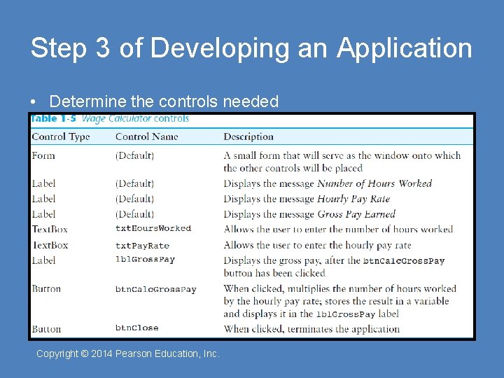 Step 3 of Developing an Application • Determine the controls needed Copyright © 2014