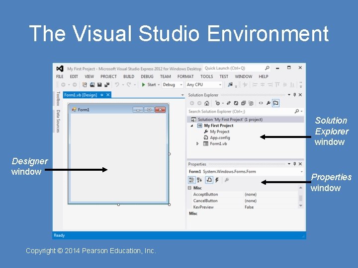 The Visual Studio Environment Solution Explorer window Designer window Copyright © 2014 Pearson Education,
