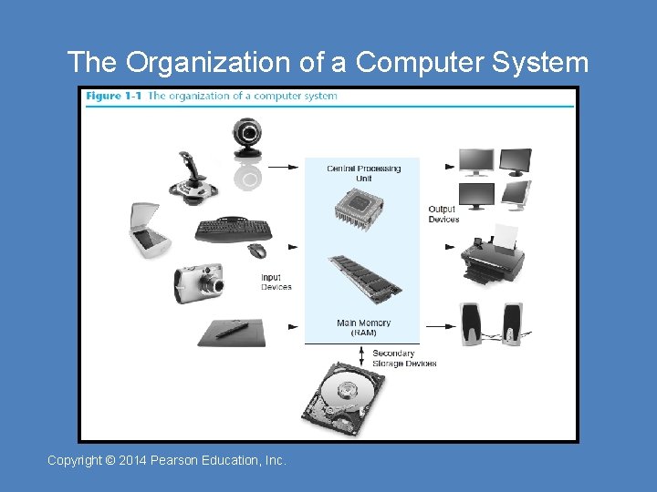The Organization of a Computer System Copyright © 2014 Pearson Education, Inc. 